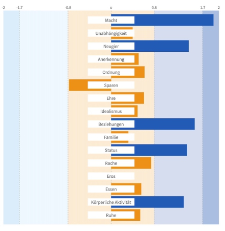 Reiss Profile Berlin | Business Coach Ellen Pachabeyan