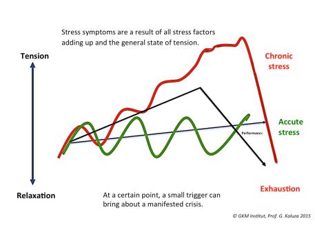 Burnout Prevention Berlin | Ellen Pachabeyan