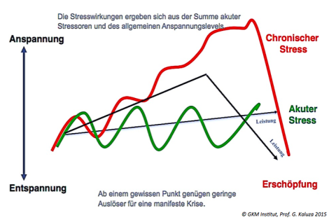 Burnout Prävention Berlin | Ellen Pachabeyan